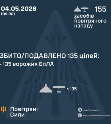 У ніч на 4 травня збито/подавлено 135 ворожих БПЛА