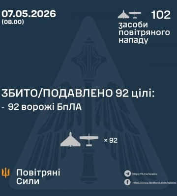 У ніч на 7 травня збито/подавлено 92 ворожі БПЛА