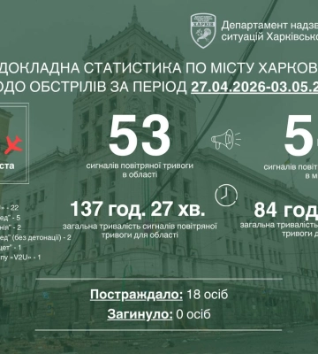 рф нанесла ракетный удар по Мерефе, трое погибших