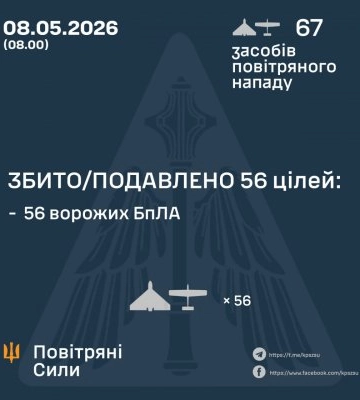 У ніч на 8 травня противник атакував Україну 67-ма ударними БпЛА