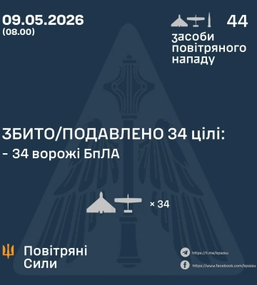 рф атаковала Украину ракетой "Искандер", сбито 34 БПЛА из 43 - Воздушные силы ВСУ