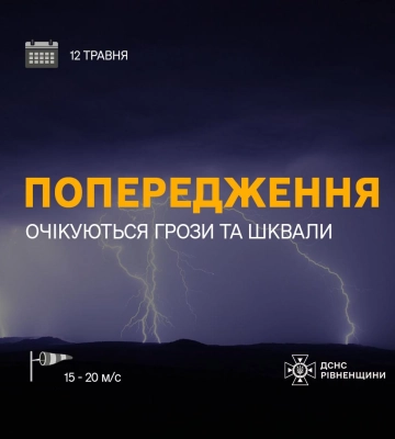 На Рівненщині оголосили жовтий рівень небезпеки через грози та шквали
