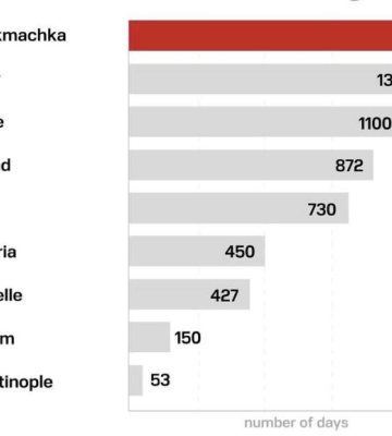 Мала Токмачка: маленьке село, яке росія не може захопити вже понад 1500 днів
