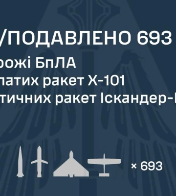 РФ запустила по Украине 731 цель: ПВО сбила 41 ракету и 652 дрона