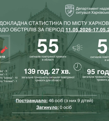 «Прожили від тривоги до тривоги» – Терехов про минулий тиждень у Харкові