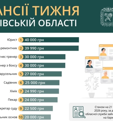 РФ повторно ударила по агропредприятию в Харьковской области