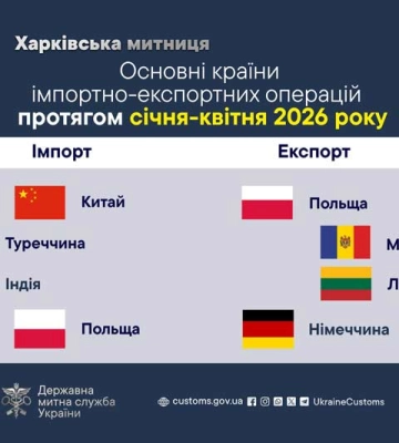 За 4 месяца 2026 года товарооборот через Харьковскую таможню превысил 212 миллионов долларов