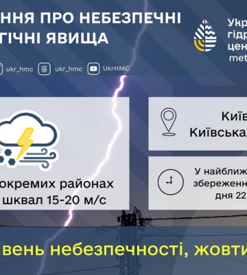 На вихідних Житомирщина опиниться в зоні антициклону — переважатиме ясна погода без опадів