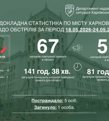 Опасность на окружной, 20 ударов БпЛА: Терехов подвел итоги недели в Харькове