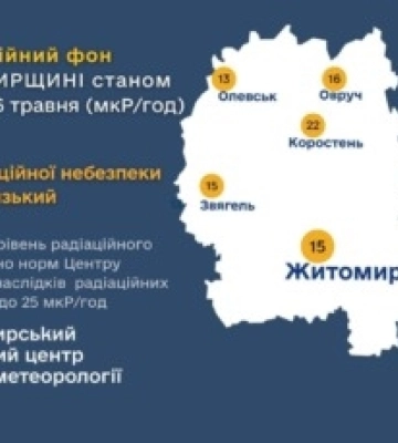 Радіаційний стан на Житомирщині: гідрометцентр оприлюднив свіжі дані вимірювань за сьогодні
