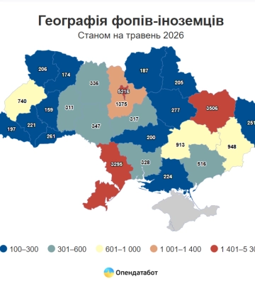 На Черкащині працює понад 300 інозених підприємців