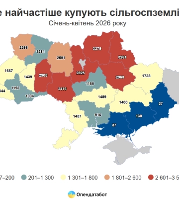 Від моменту відкриття ринку землі в Україні укладено півмільйона угод: яка середня ціна за гектар?