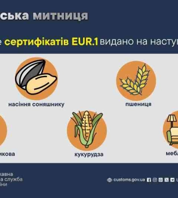 Харьковские таможенники с января по апрель 2026 года оформили более полутора тысяч сертификатов EUR.1