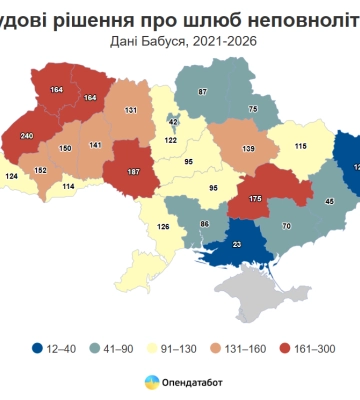 Шлюби неповнолітніх в Україні: у яких регіонах їх найбільше