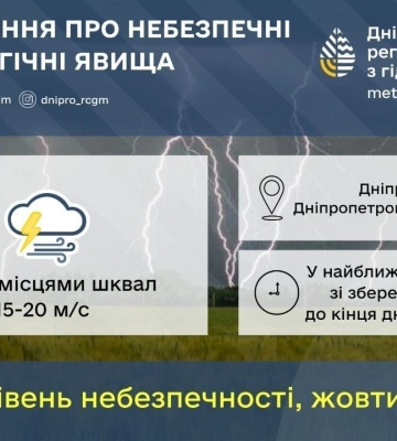 Циклон зі Скандинавії: що коїться з погодою у Дніпрі та області