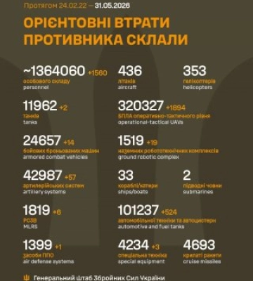 ППО знешкодила 118 дронів зі 135, а армія окупантів втратила 1390 вояків: підсумки роботи Сил оборони на ранок 23 червня