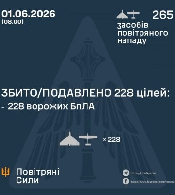 Ввечері та вночі Сили Оборони збили та подавили 228 БпЛА ворога, - КПС ЗСУ
