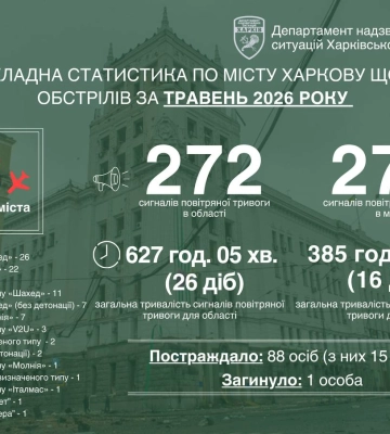 98 ударів, постраждали 88 містян: Терехов про травень у Харкові (статистика)