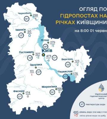 Річки Київщини під контролем: де рівень води змінився — і кого це стосується