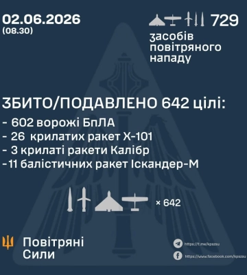 Уже 16 постраждалих у Дніпрі через атаку РФ