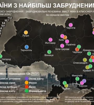 Рейтинг загрязненности воздуха: лидируют Каменское, Днепр и Кривой Рог — инфографика