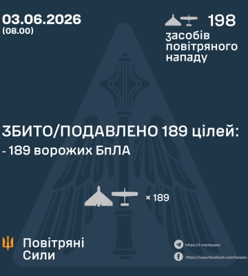 Ввечері та вночі Сили Оборони збили та подавили 189 БпЛА ворога, - КПС ЗСУ