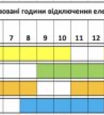 Відключення електрики в Закарпатті 7 грудня: графіки на сьогодні