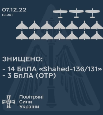 У ніч з 6 на 7 грудня росія атакуювала Україну дронами-камікадзе «Shahed-136/131»