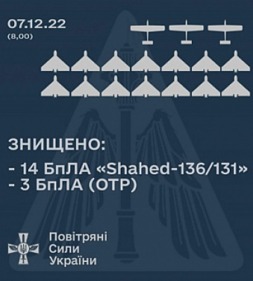 Українські захисники вночі збили 14 «шахедів»