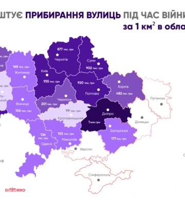 Луцьк – у ТОП-10 міст з найдорожчим прибиранням вулиць