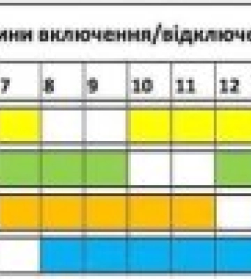 Графік відключення світла на Закарпатті 9 грудня: