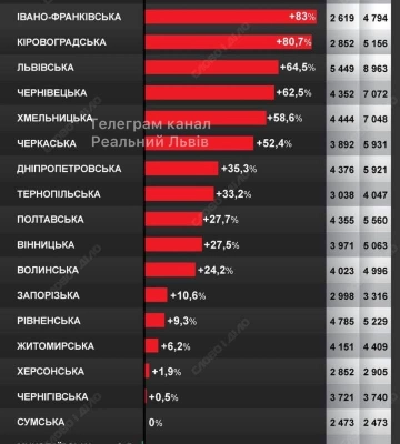 З початку війни оренда квартир на Львівщині подорожчала на 64,5%