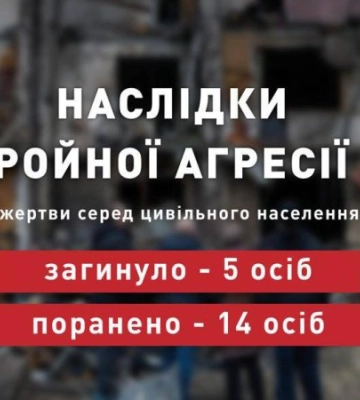 Учора російські військові вбили п’ятьох українців