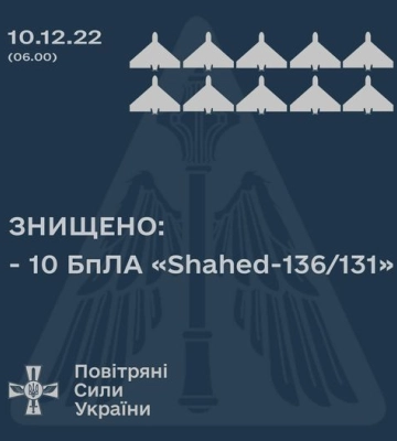 На юге Воздушные силы ночью сбили десять дронов-камикадзе Shahed-136/131 - Командование ПС