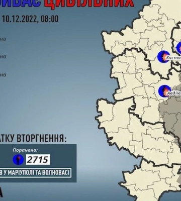 За минулу добу росіяни поранили 4 мирних жителів Донеччини, - ОВА. ІНФОГРАФІКА