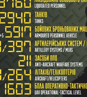 Армія Росії за добу зменшилася на 370 осіб. Найбільші втрати на Бахмутському і Лиманському напрямках, – Генштаб