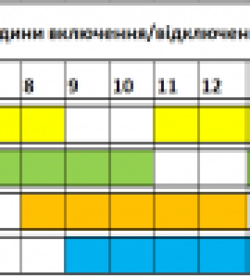 На Закарпатті запровадили графік аварійних відключень