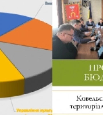 Презентували бюджет Ковельської громади на 2023 рік: найбільше отримає житлово-комунальне господарство