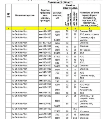 На дорогах Львівщини працюють пункти відстою автомобілів