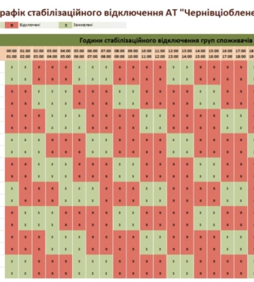Графік відключення електроенергії у Чернівцях та області на 15 грудня