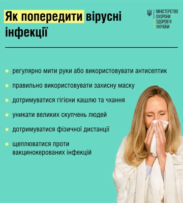 Грип: госпіталізованих — вдвічі більше