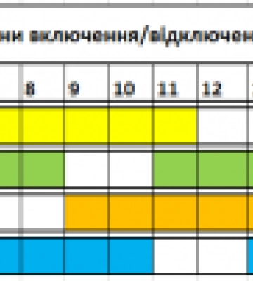 Графіки відключень світла на Закарпатті 17 грудня