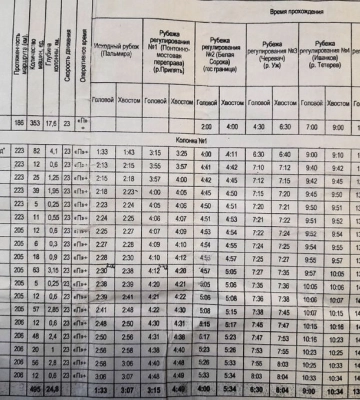 Взяти Київ за 18 годин: показали «графік» вторгнення росіян