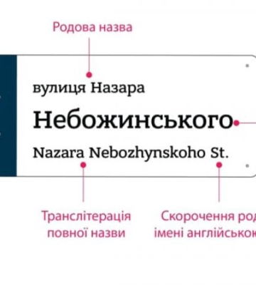 У Рівному будуть адресні покажчики одного типу