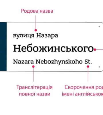 У Рівному будуть адресні покажчики одного типу