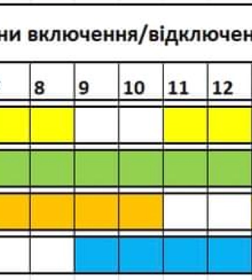 Закарпаттяобленерго оприлюднило графік відключень електроенергії на 19 грудня