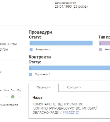 Три роки легального видобутку бурштину: приклад фірми, яка працює на Рівненщині