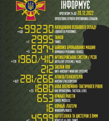 Оперативна інформація від Генштабу ЗСУ на 20 грудня