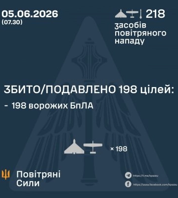 Росіяни запустили по Україні дві ракети та 216 БпЛА різних типів