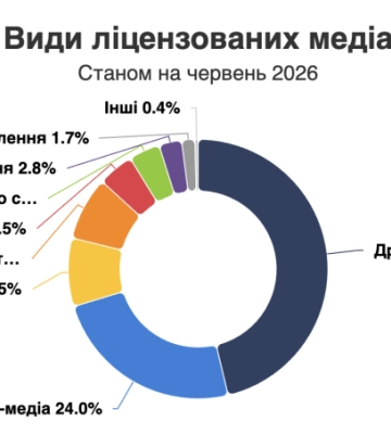 Одещина увійшла до ТОПу медіарегіонів України: хто контролює тисячі ЗМІ, - ФОТО